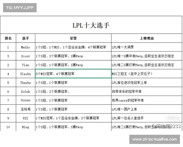 LPL联盟发布最新处罚名单 多支战队及选手因违规行为遭到处理